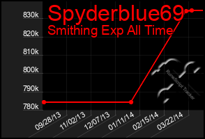 Total Graph of Spyderblue69