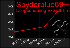 Total Graph of Spyderblue69