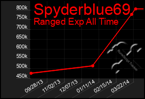 Total Graph of Spyderblue69