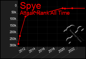 Total Graph of Spye