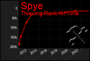 Total Graph of Spye