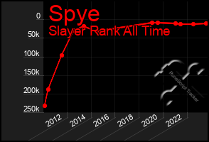 Total Graph of Spye