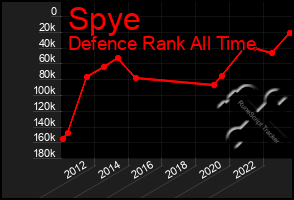 Total Graph of Spye