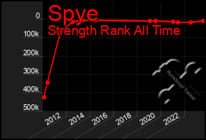 Total Graph of Spye