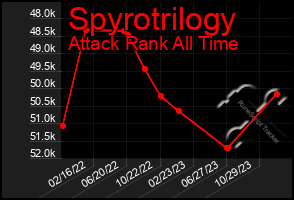 Total Graph of Spyrotrilogy