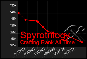 Total Graph of Spyrotrilogy