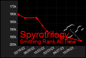 Total Graph of Spyrotrilogy