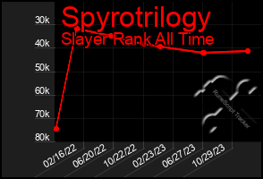 Total Graph of Spyrotrilogy