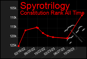 Total Graph of Spyrotrilogy