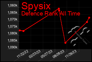 Total Graph of Spysix