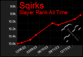 Total Graph of Sqirks