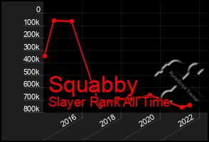 Total Graph of Squabby