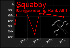 Total Graph of Squabby