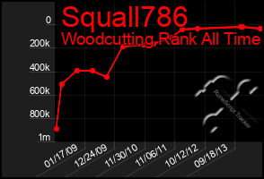 Total Graph of Squall786