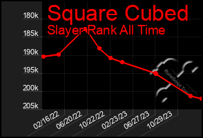 Total Graph of Square Cubed