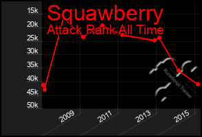 Total Graph of Squawberry