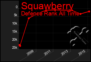 Total Graph of Squawberry