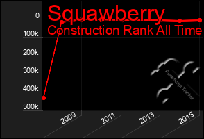 Total Graph of Squawberry