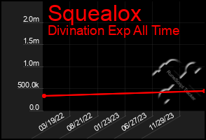 Total Graph of Squealox