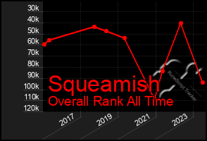 Total Graph of Squeamish