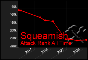 Total Graph of Squeamish