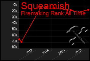 Total Graph of Squeamish