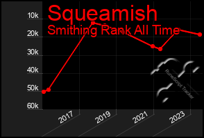 Total Graph of Squeamish