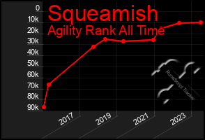 Total Graph of Squeamish