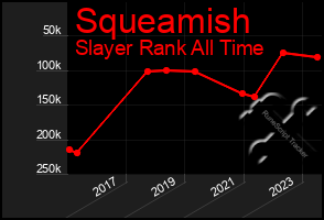 Total Graph of Squeamish