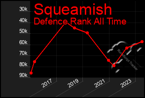 Total Graph of Squeamish