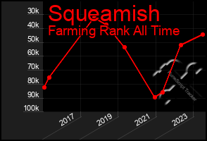 Total Graph of Squeamish