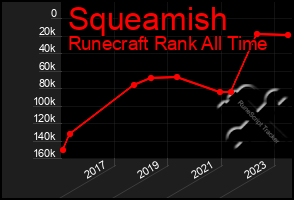 Total Graph of Squeamish