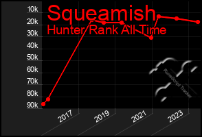 Total Graph of Squeamish