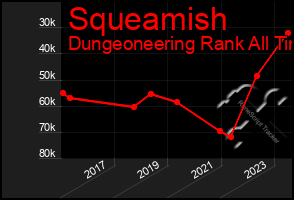 Total Graph of Squeamish