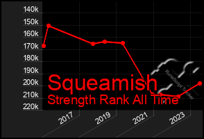 Total Graph of Squeamish