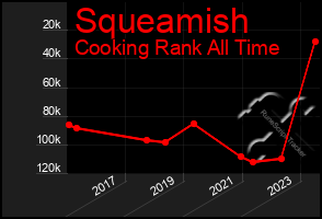 Total Graph of Squeamish