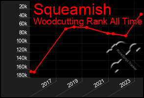 Total Graph of Squeamish