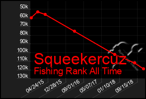 Total Graph of Squeekercuz