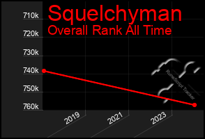 Total Graph of Squelchyman