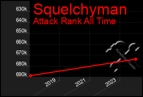 Total Graph of Squelchyman