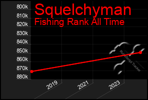 Total Graph of Squelchyman