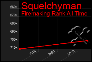 Total Graph of Squelchyman