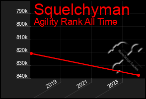 Total Graph of Squelchyman