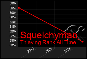 Total Graph of Squelchyman