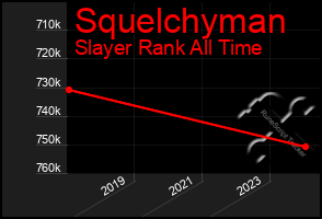 Total Graph of Squelchyman