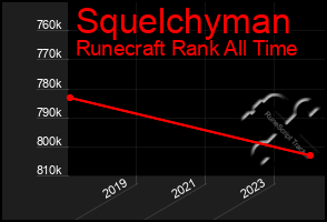 Total Graph of Squelchyman