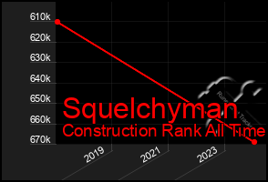 Total Graph of Squelchyman