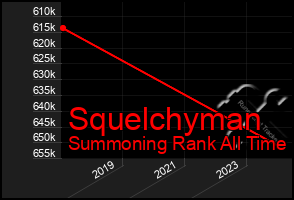 Total Graph of Squelchyman