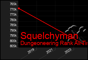 Total Graph of Squelchyman