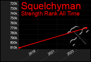 Total Graph of Squelchyman